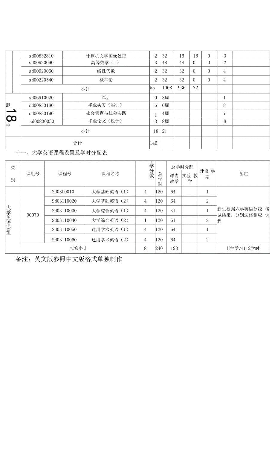 山东大学文化产业管理专业2017版培养方案（2017、2018级文管适用）2021.8.docx_第5页