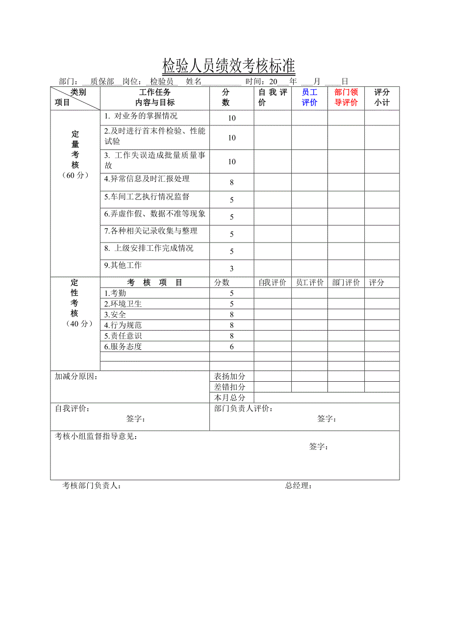 检验人员绩效工资考核办法_第2页