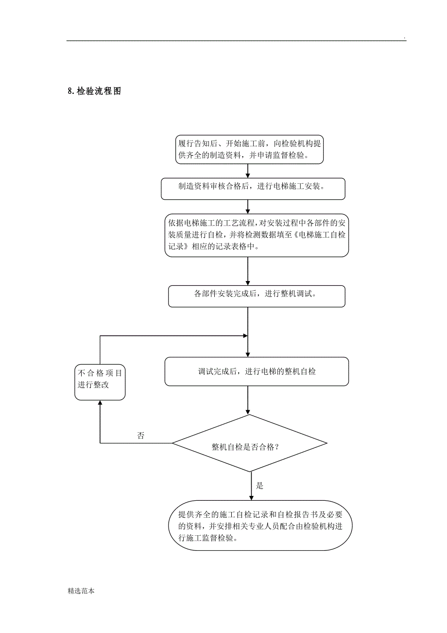 电梯检验作业指导书.doc_第4页