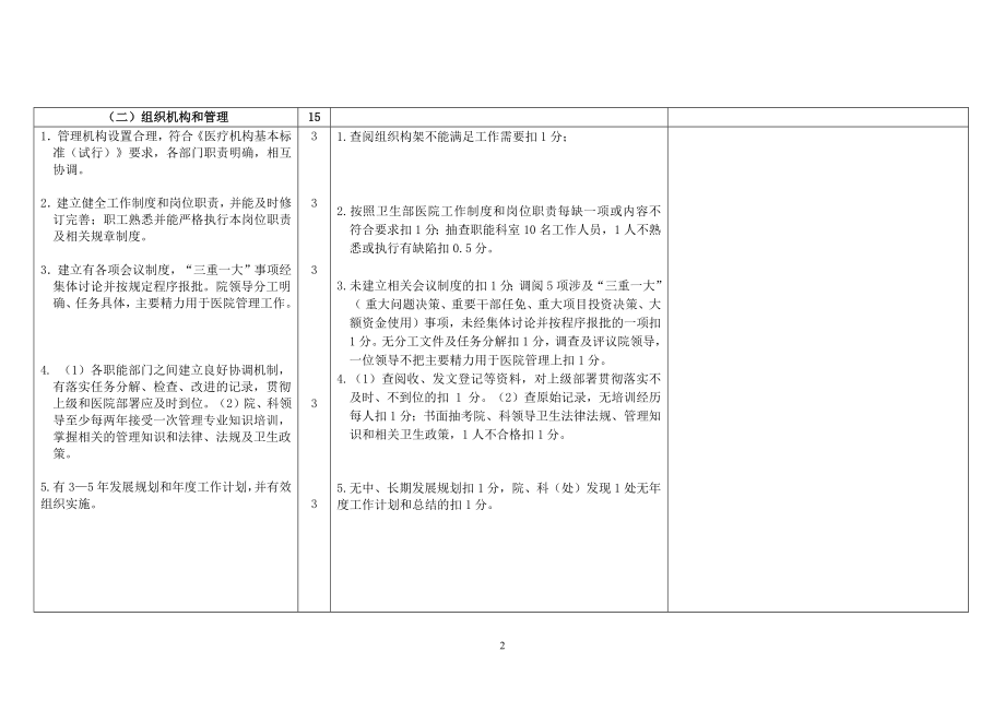 护理制度流程操作标准质量标准_第2页