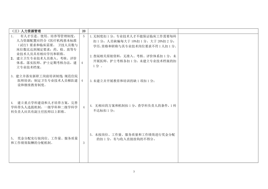 护理制度流程操作标准质量标准_第3页