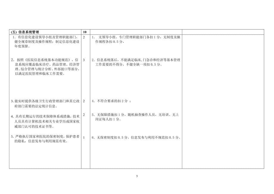 护理制度流程操作标准质量标准_第5页