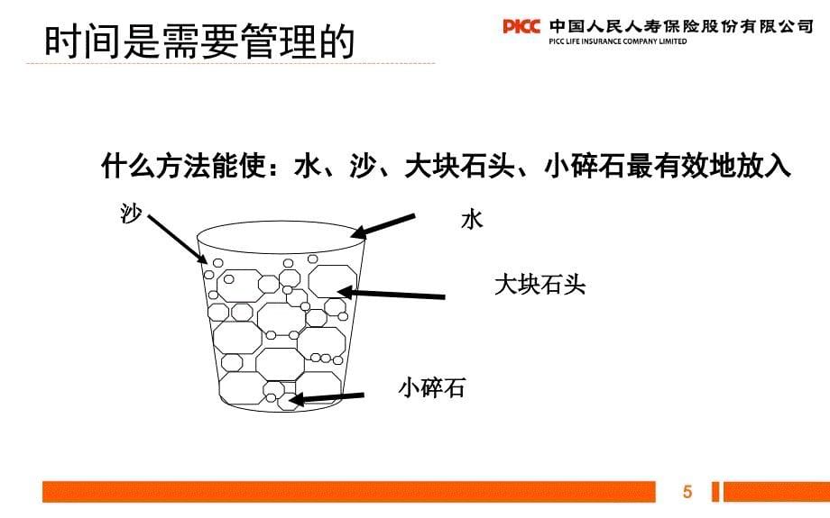 银保岗前衔接培训之时间管理_第5页