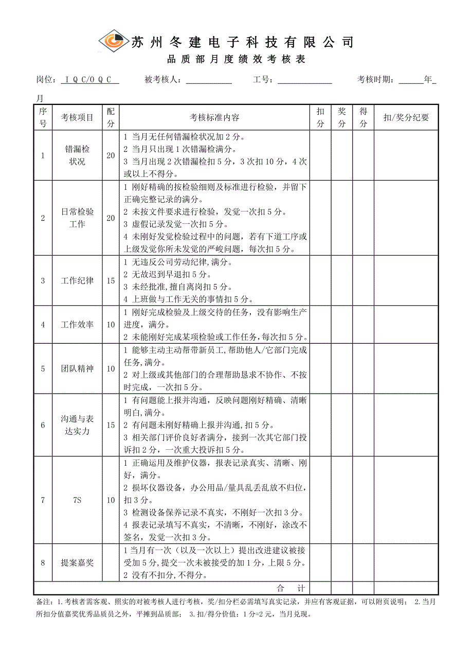 品质部KPI考核表_第1页