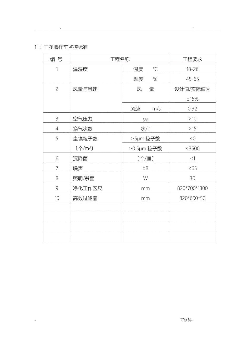 取样车验证报告_第5页