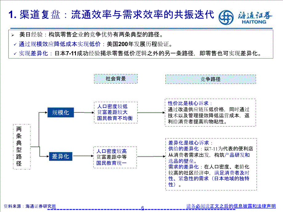 批发零售行业报告：效率提效下的新消费机遇_第4页