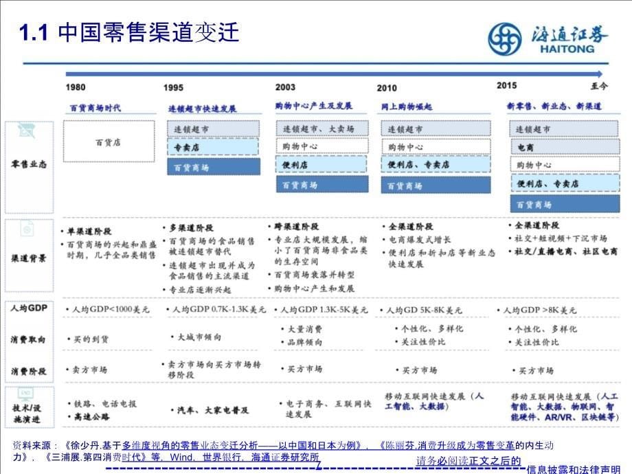 批发零售行业报告：效率提效下的新消费机遇_第5页