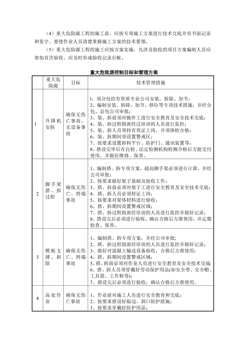 重大危险源控制措施和安全事故应急救援预案_第2页