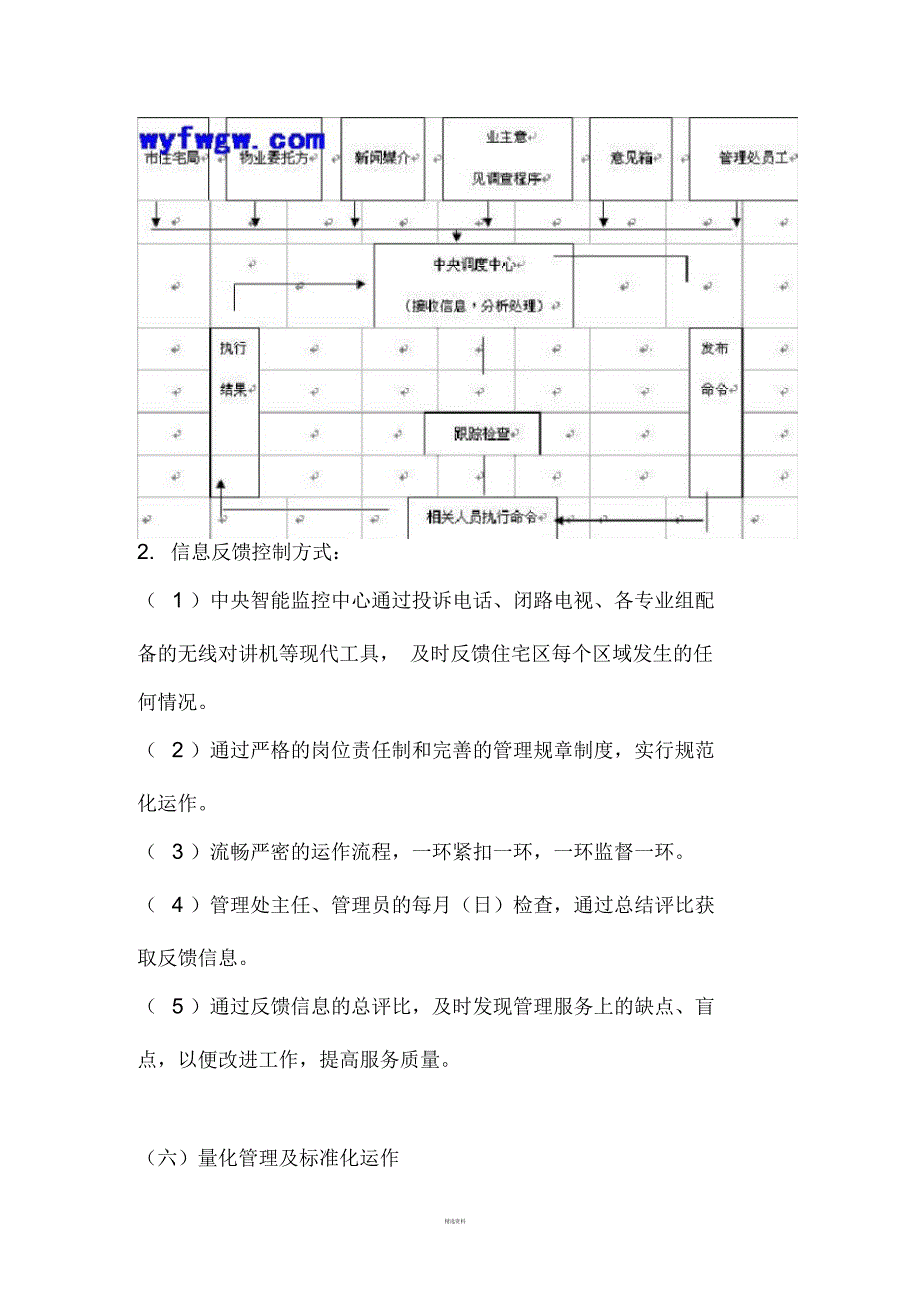 物业管理中的常用方式方法等控制机制_第5页