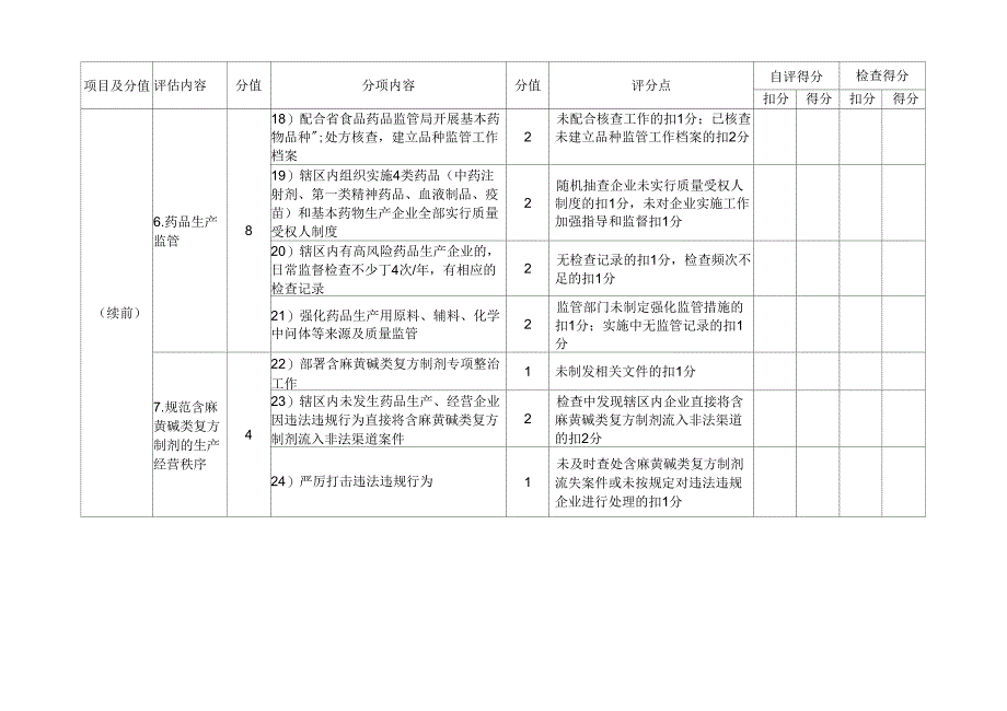 甘肃药品安全专项整治工作检查细则_第3页