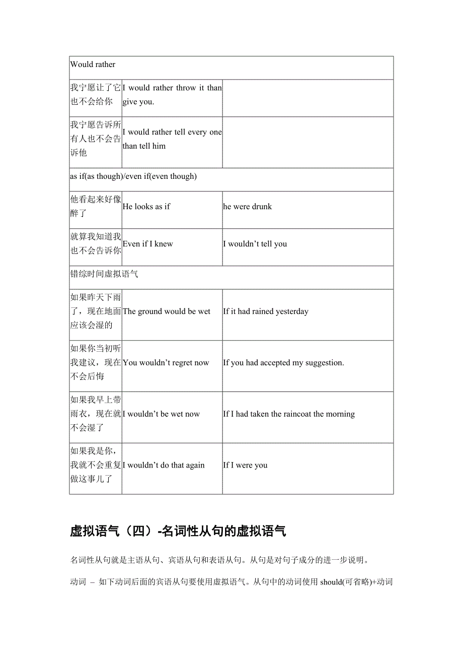 高考英语虚拟语气.docx_第4页