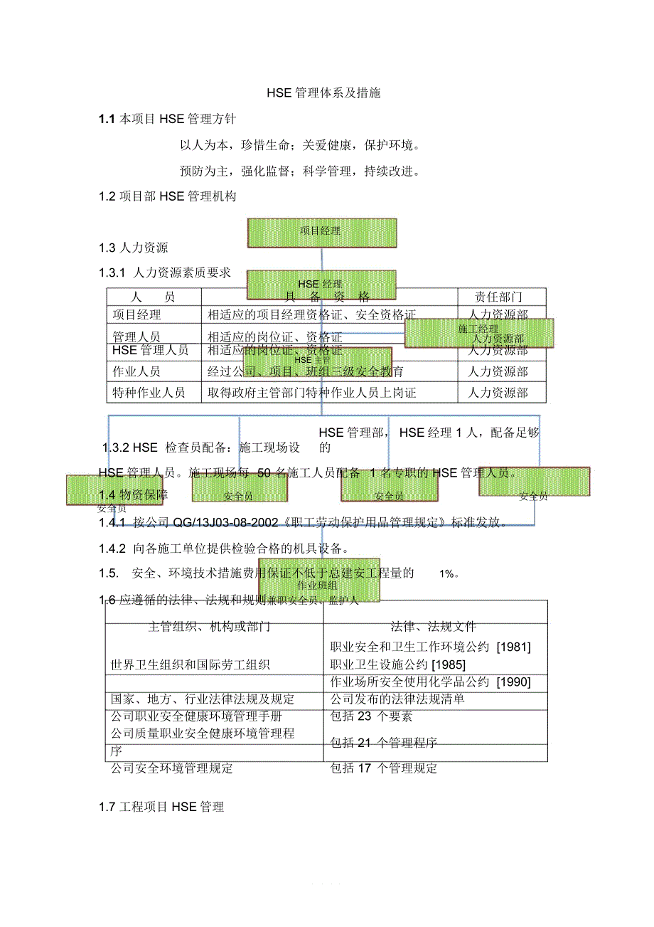 HSE管理体系及措施(修改好)_第1页