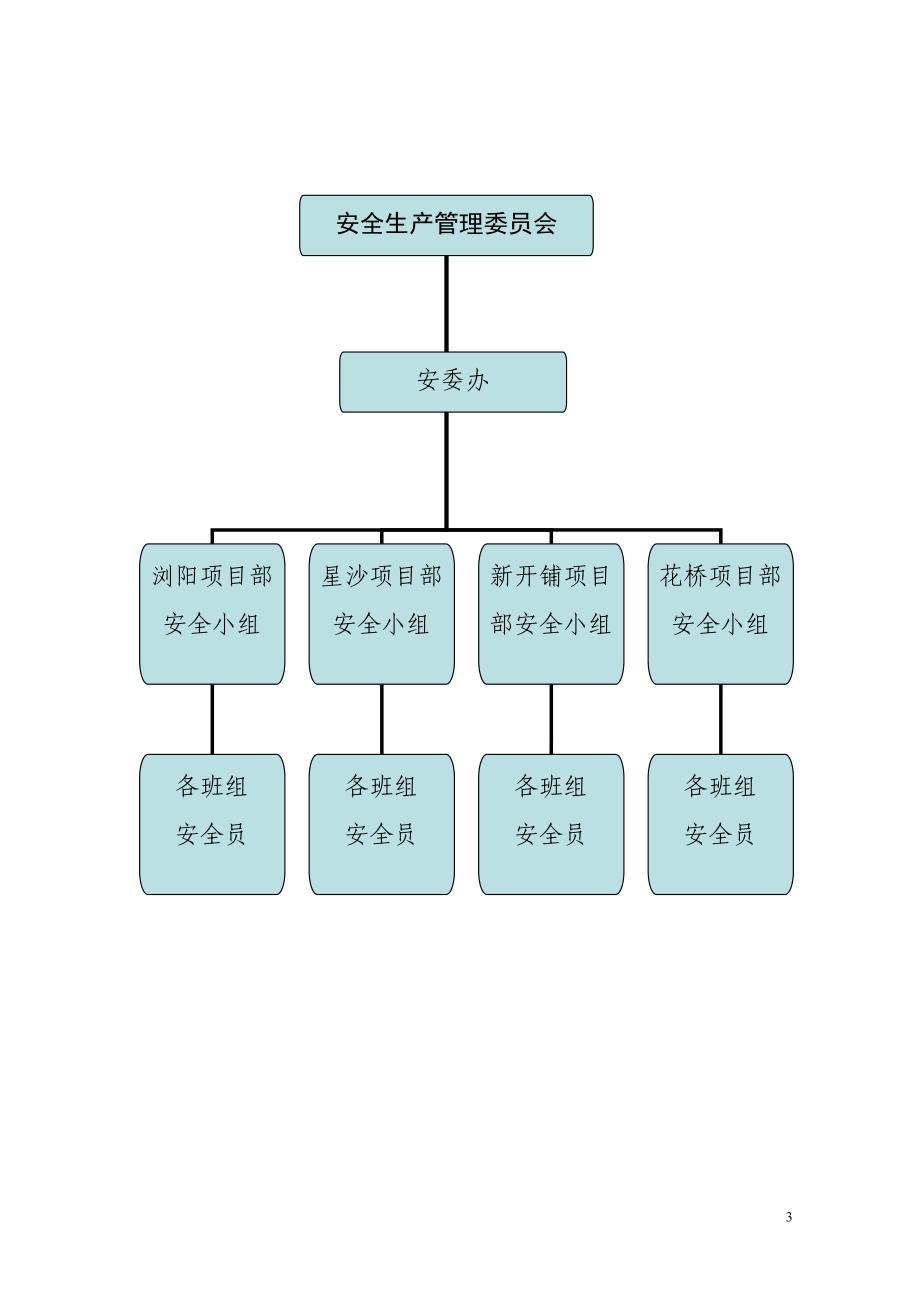 安全生产制度汇编_第3页