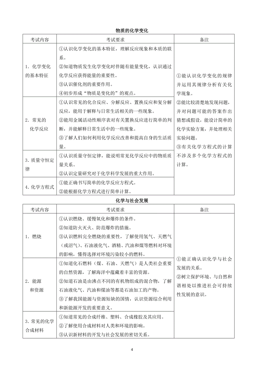 广西中考化学学科考试说明正式稿.doc_第4页