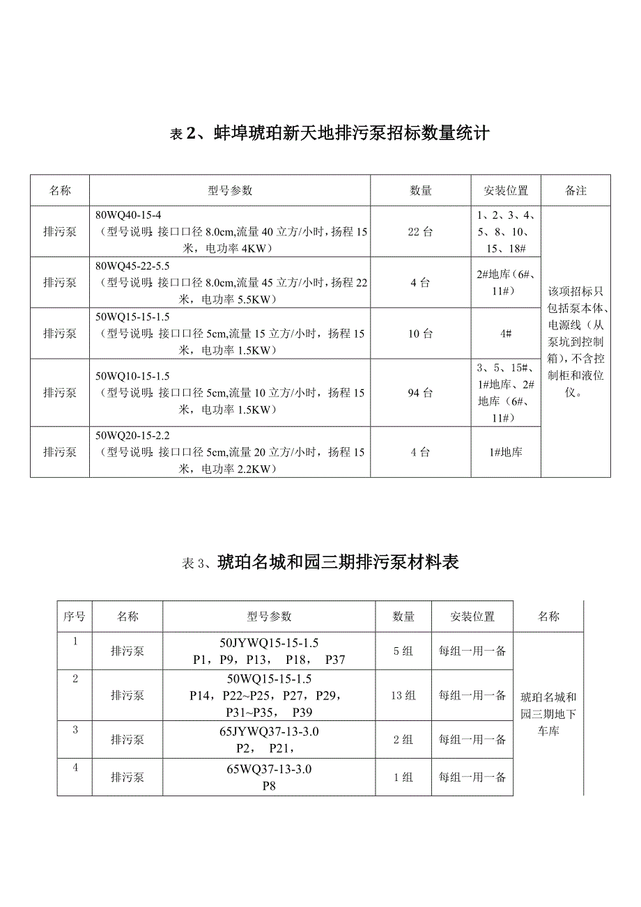 生活泵房技术要求.doc_第2页