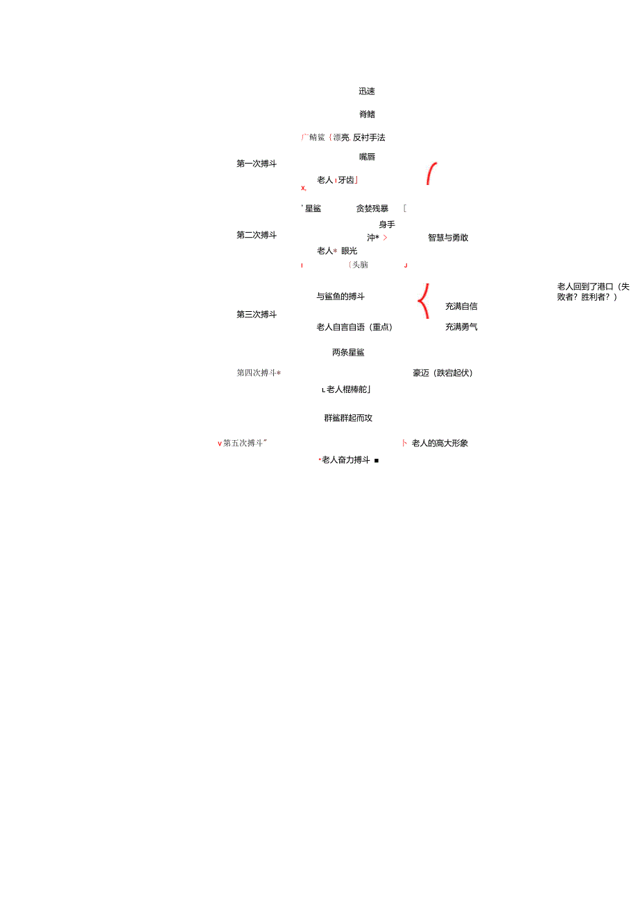 《老人与海》优秀教案_第4页