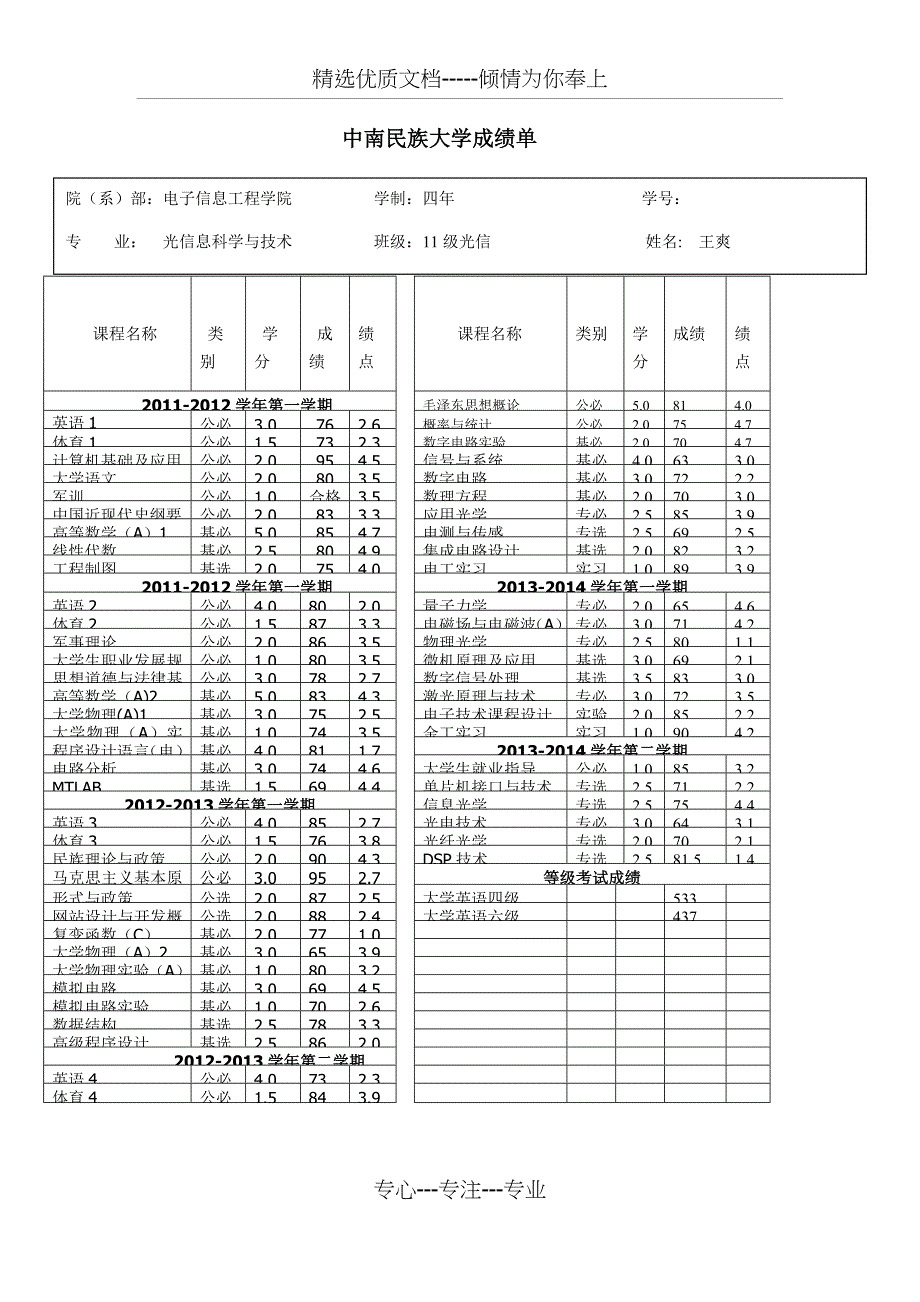 大学毕业生成绩单表格模板(共2页)_第1页