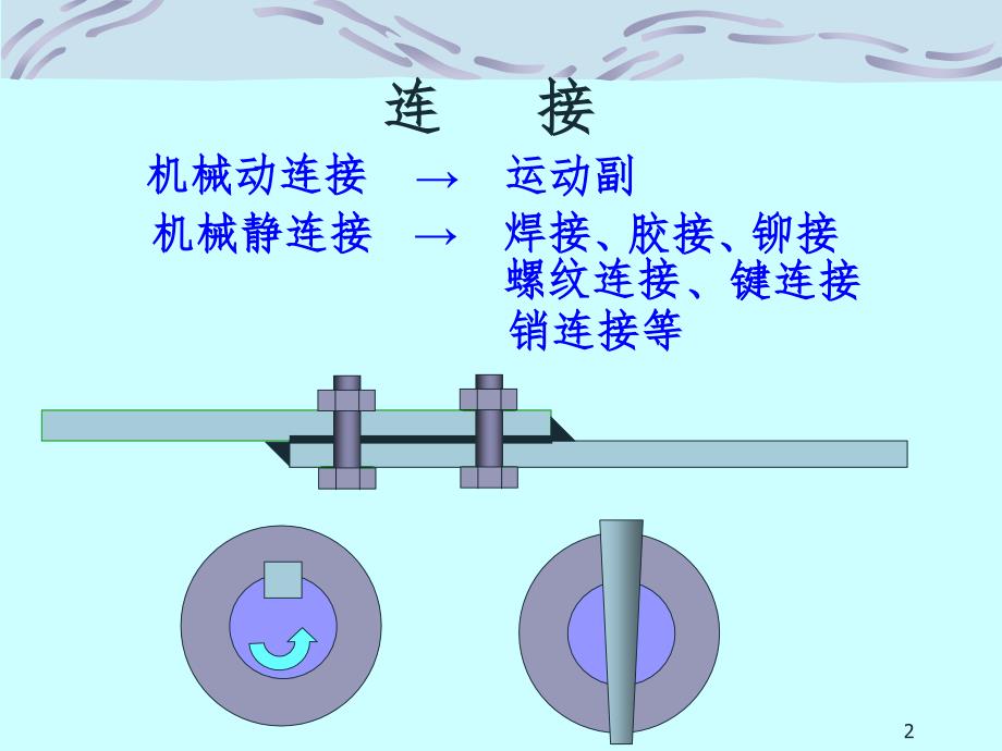 Ch03l螺纹联接PPT演示课件_第2页