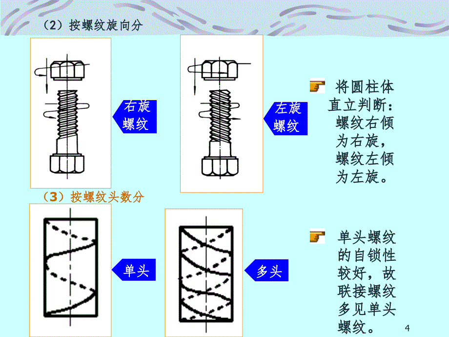 Ch03l螺纹联接PPT演示课件_第4页