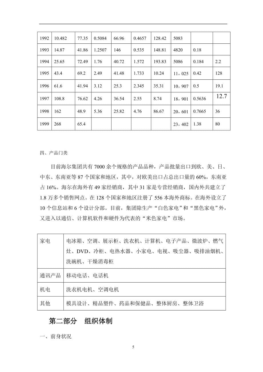 海尔集团企业文化和经营理念调研报告_第5页