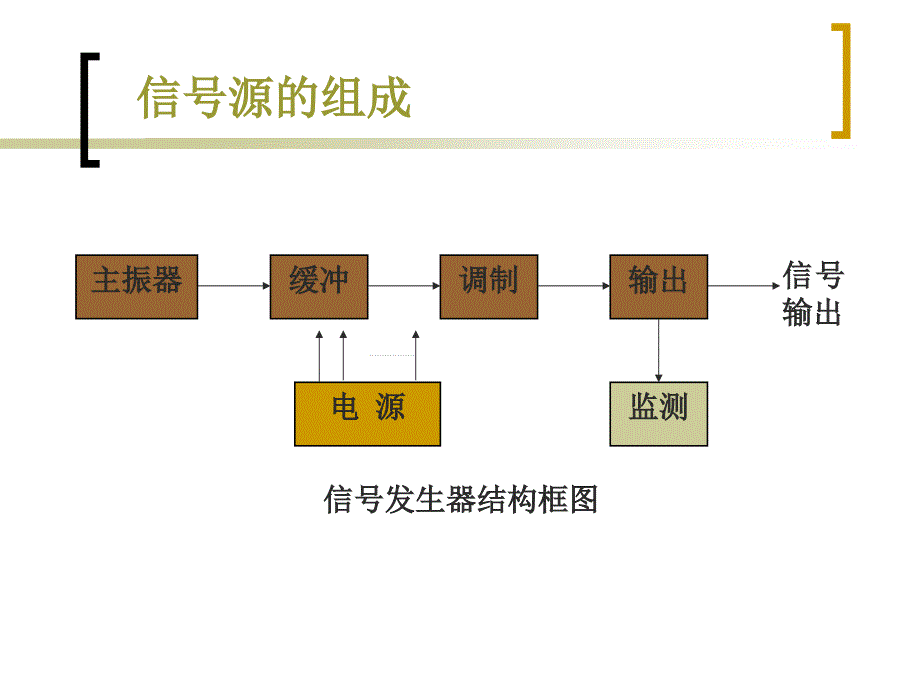 近代电子测量技术信号源_第4页