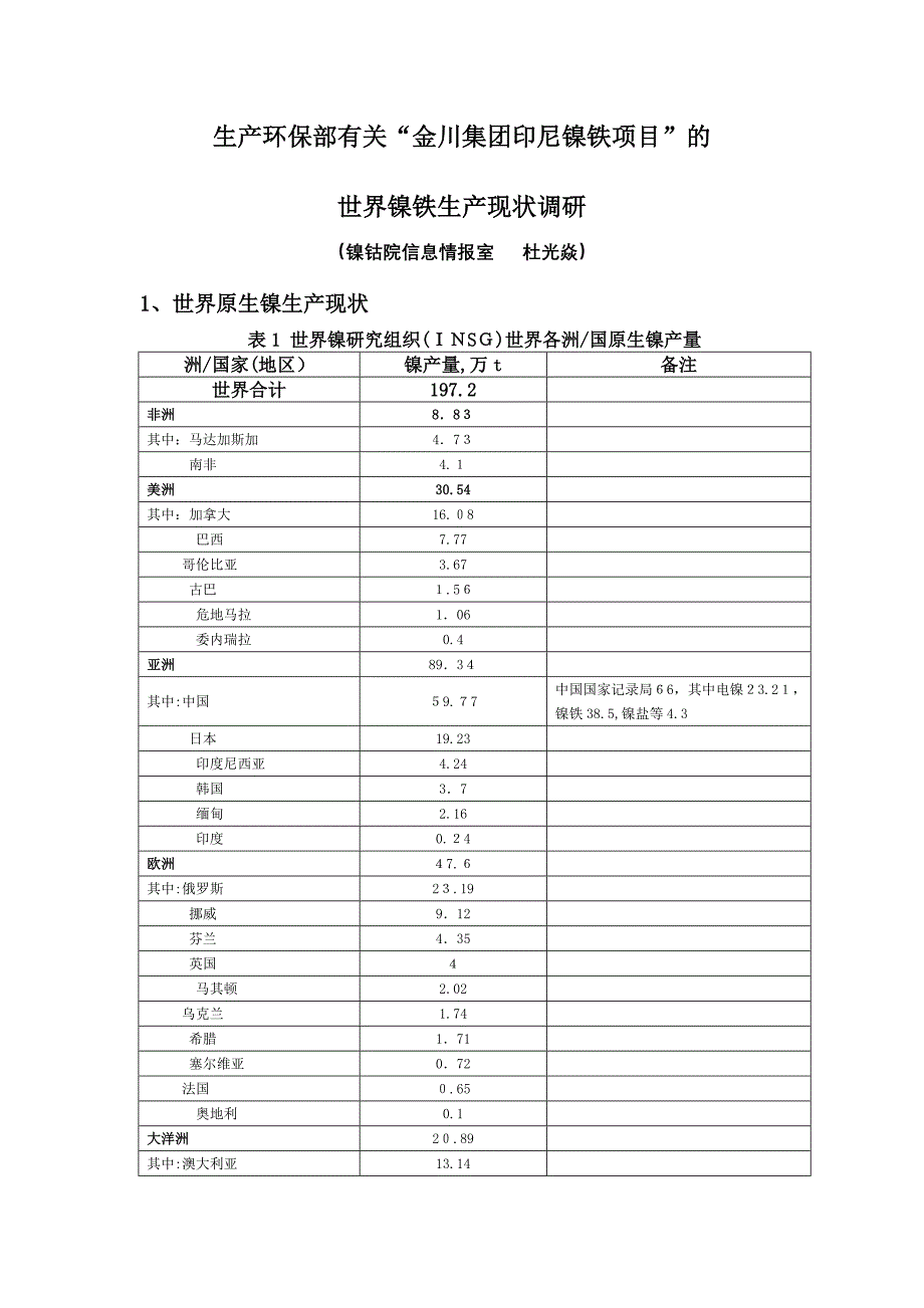 世界镍铁行业调研_第1页