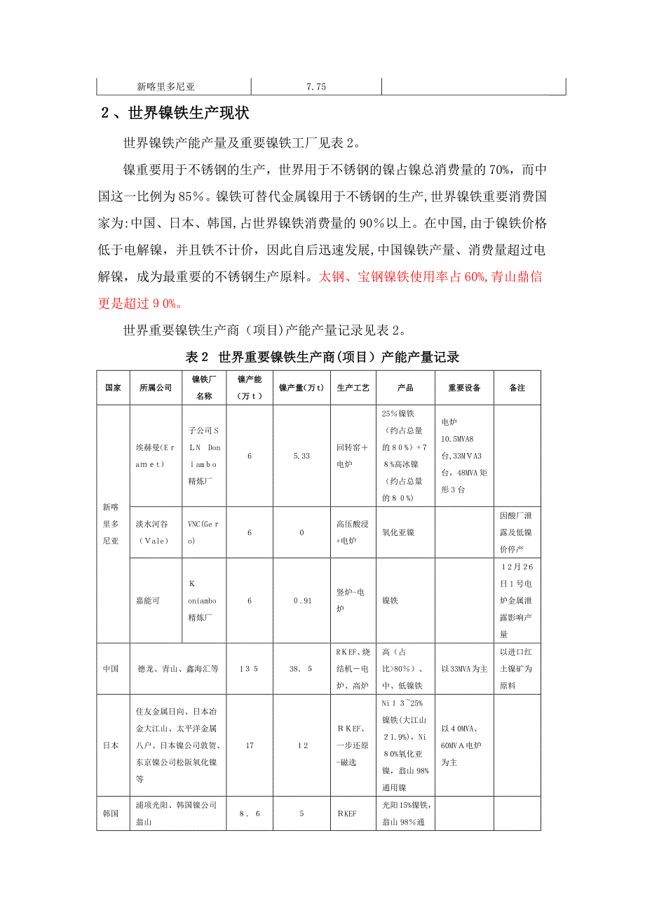 世界镍铁行业调研_第2页