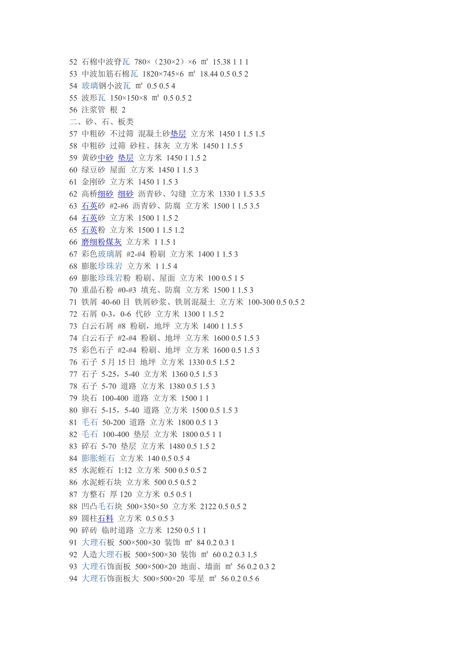 常用建筑材料重量损耗率参考表.doc_第3页