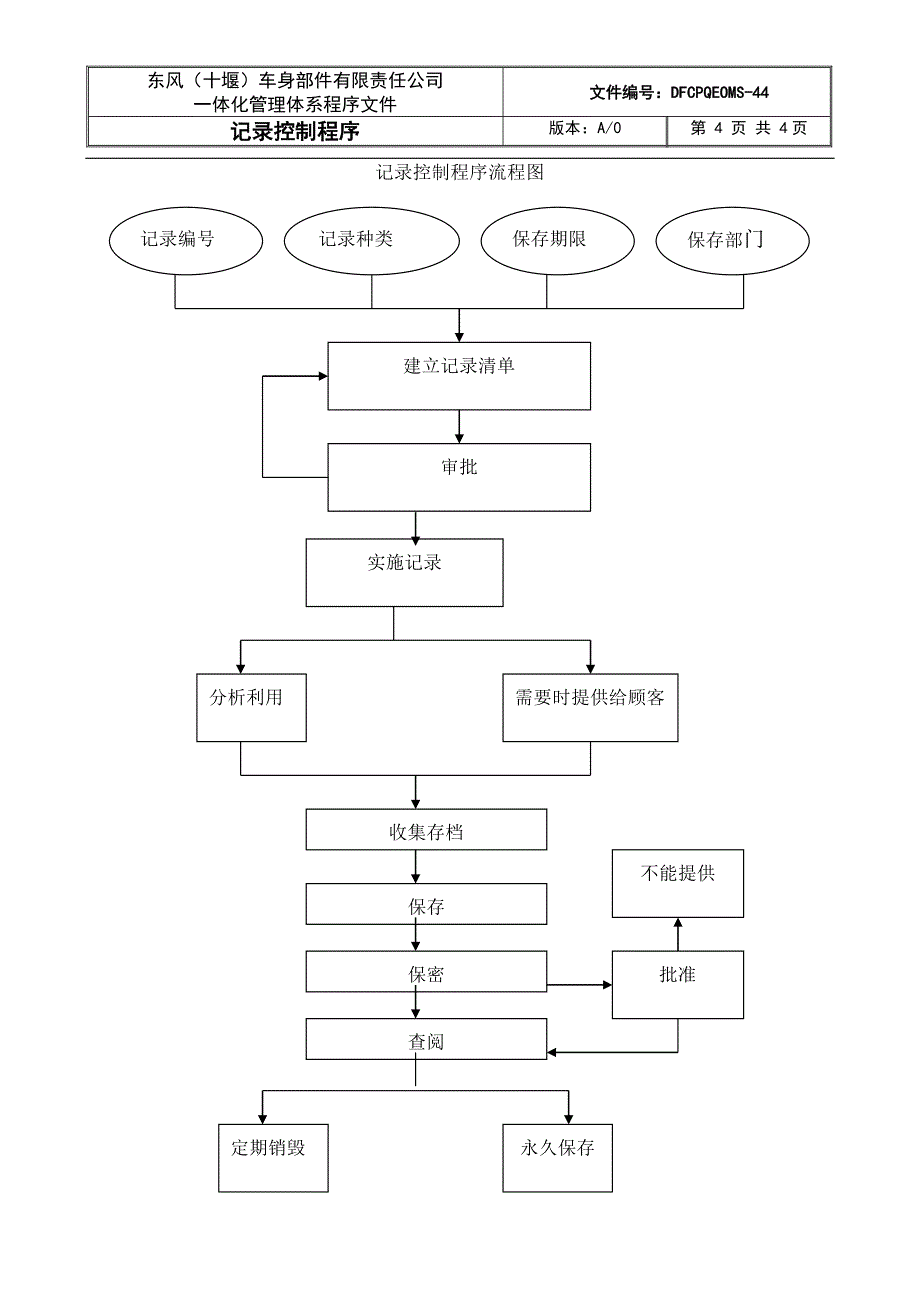 记录控制程序DFCPQEOMS44_第4页