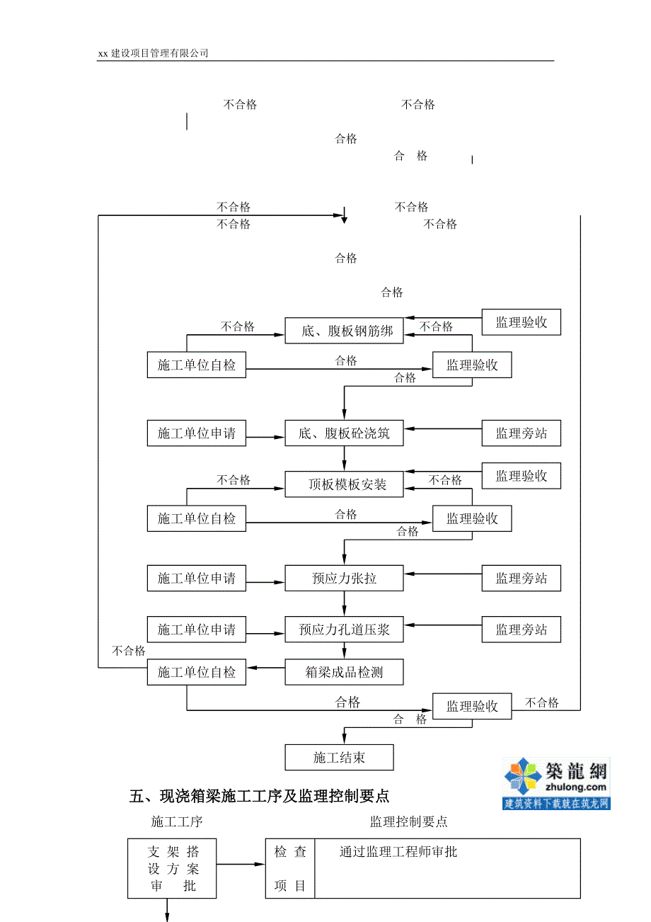 支架现浇箱梁监理实施细则范本_第4页