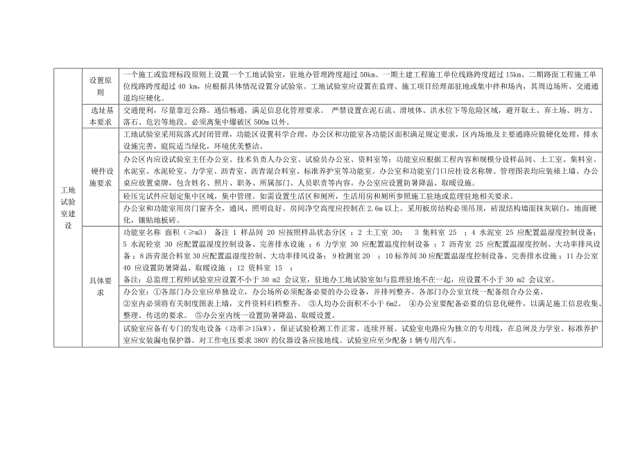 工地试验室标准化建设_第1页