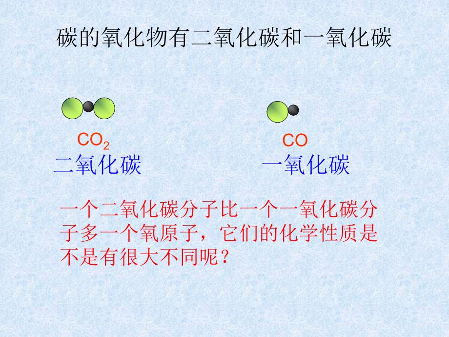 63二氧化碳和一氧化碳_第2页