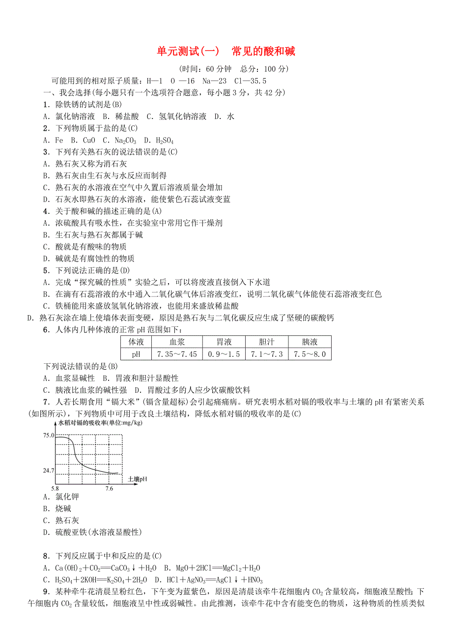 [最新]九年级化学下册单元测试一常见的酸和碱同步测试鲁教版_第1页