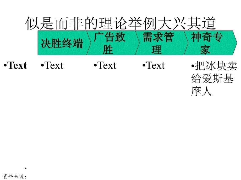 【创新营销】第五代营销-价值导向与战略营销的体系与方法_第5页