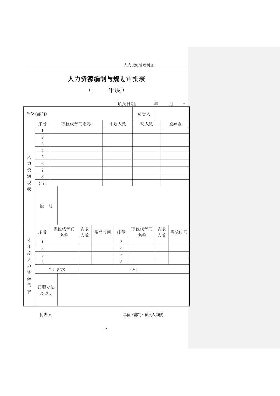 XX房地产集团有限公司人力资源管理制度.doc_第5页