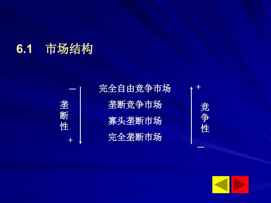 第06章市场结构和企业行为已排_第1页