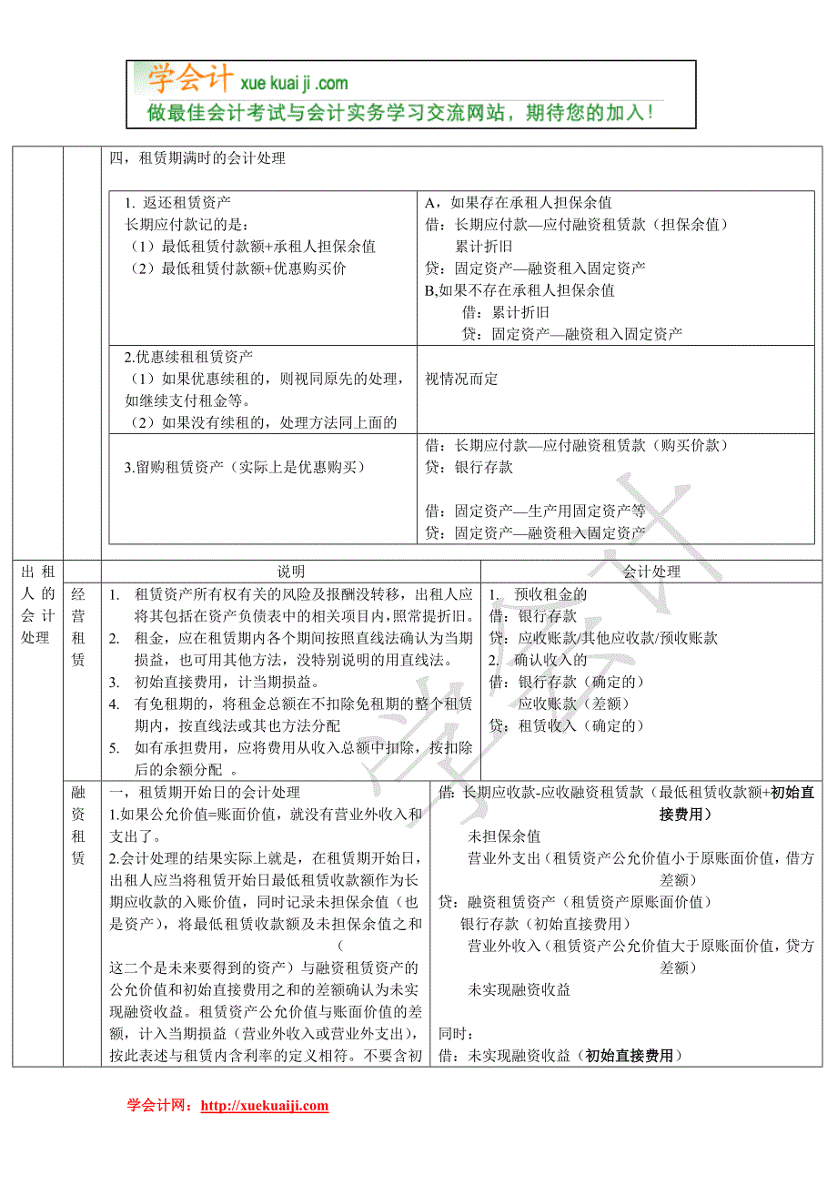 第二十一章 租赁.doc_第4页