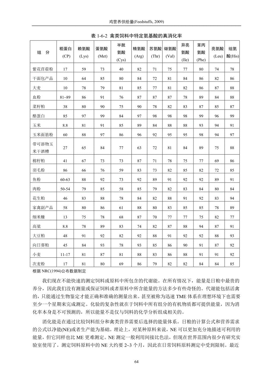 第一部分6鸡营养供给量(Feedstuffs,2009).doc_第4页