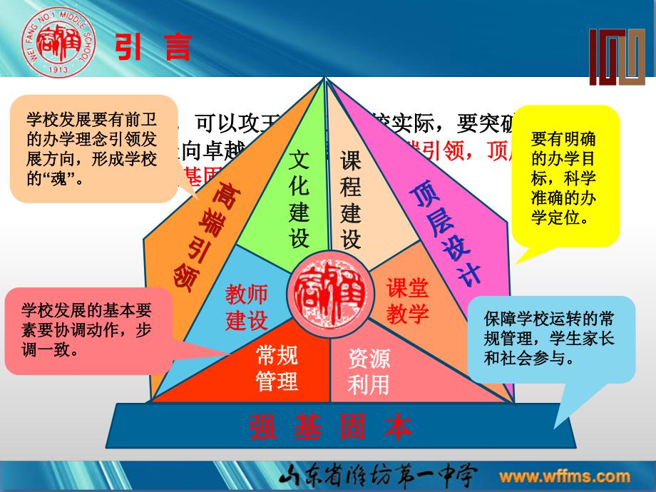 学校改进行动计划_第2页