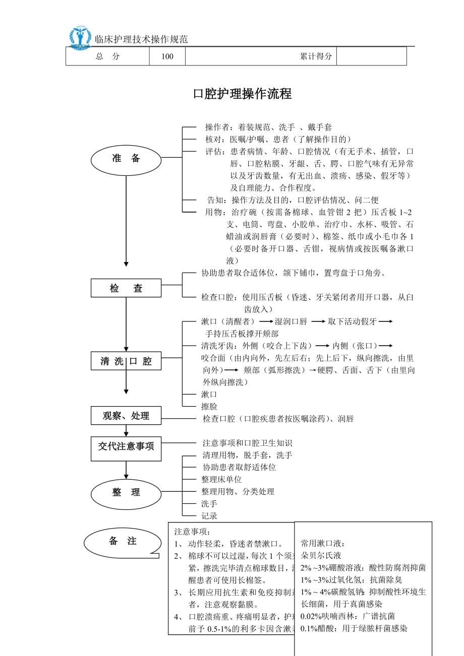 临床护理技术操作规范_第5页