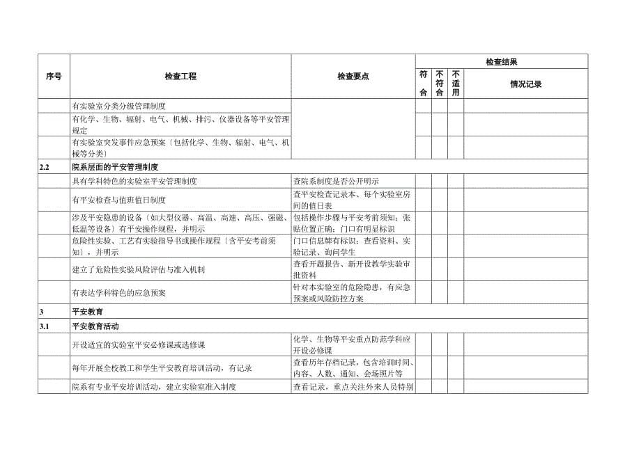 高校实验室安全检查项目表_第5页