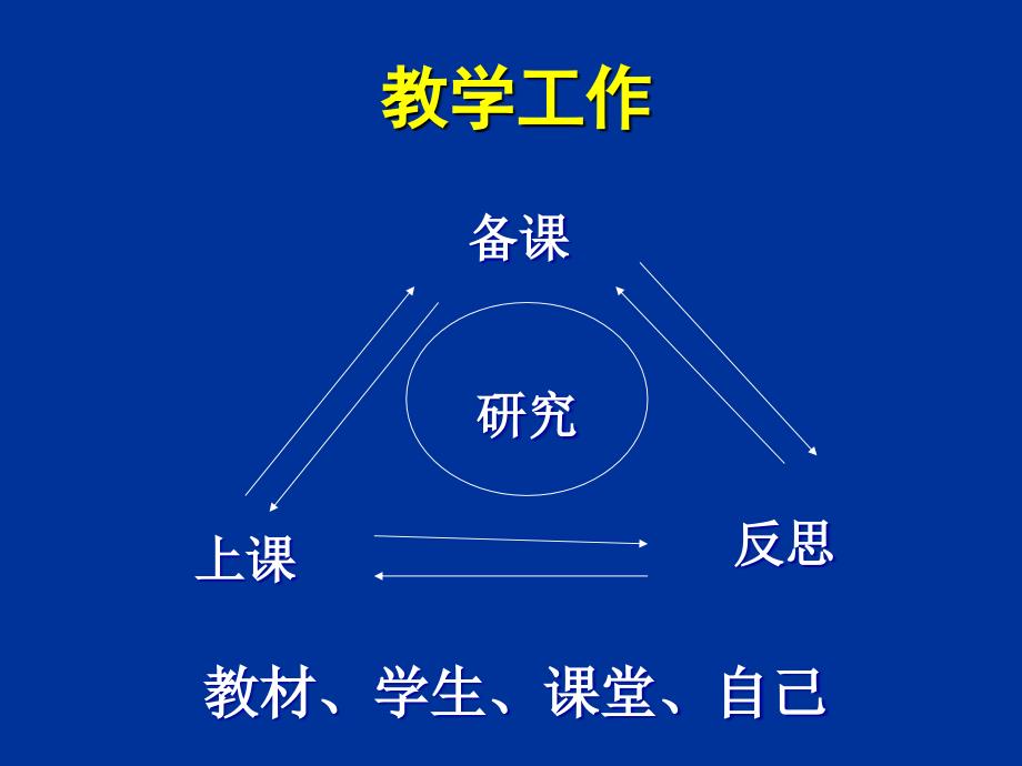 最新学生研究教师基本功PPT课件_第2页