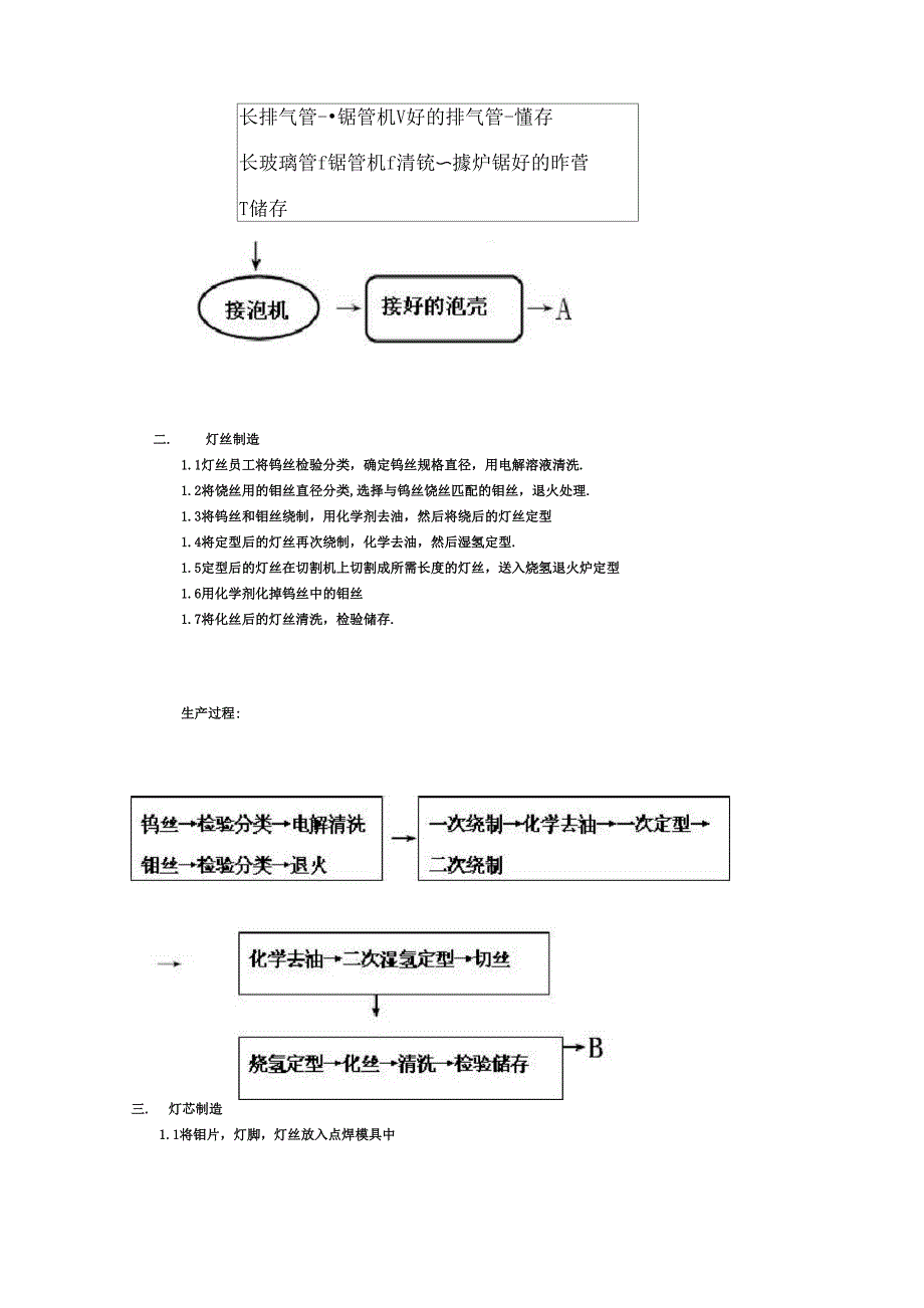 卤素灯制造工艺流程_第2页