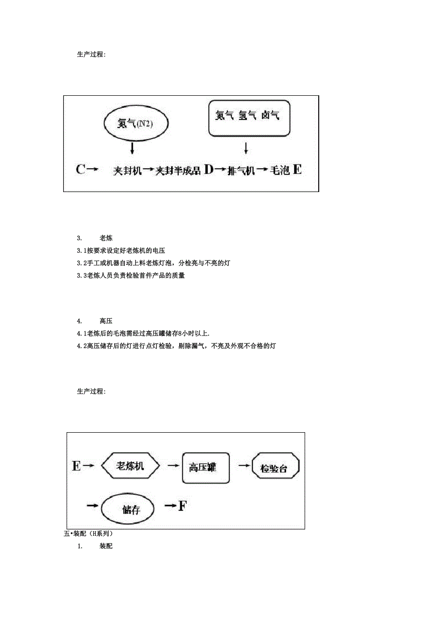 卤素灯制造工艺流程_第4页