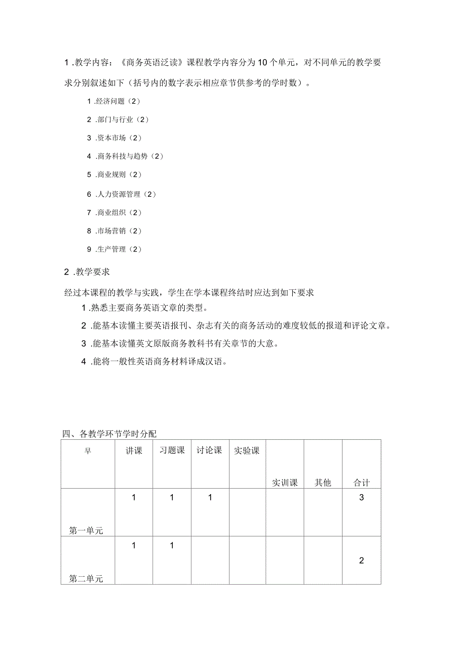 《商务英语泛读》课程标准_第2页