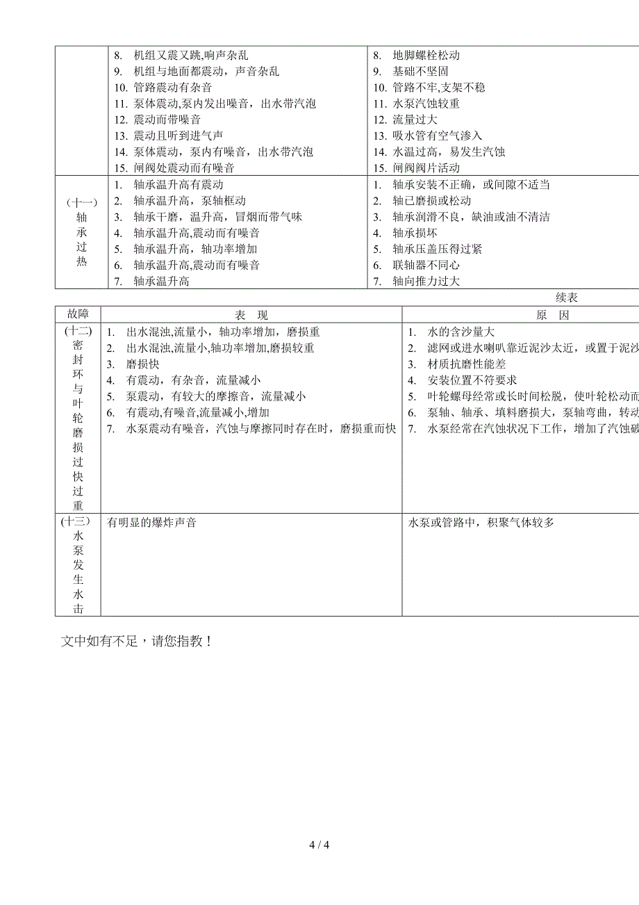 离心泵、混流泵可能产生的故障与排除_第4页