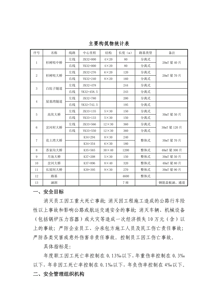 安全保证体系(正文)_第2页