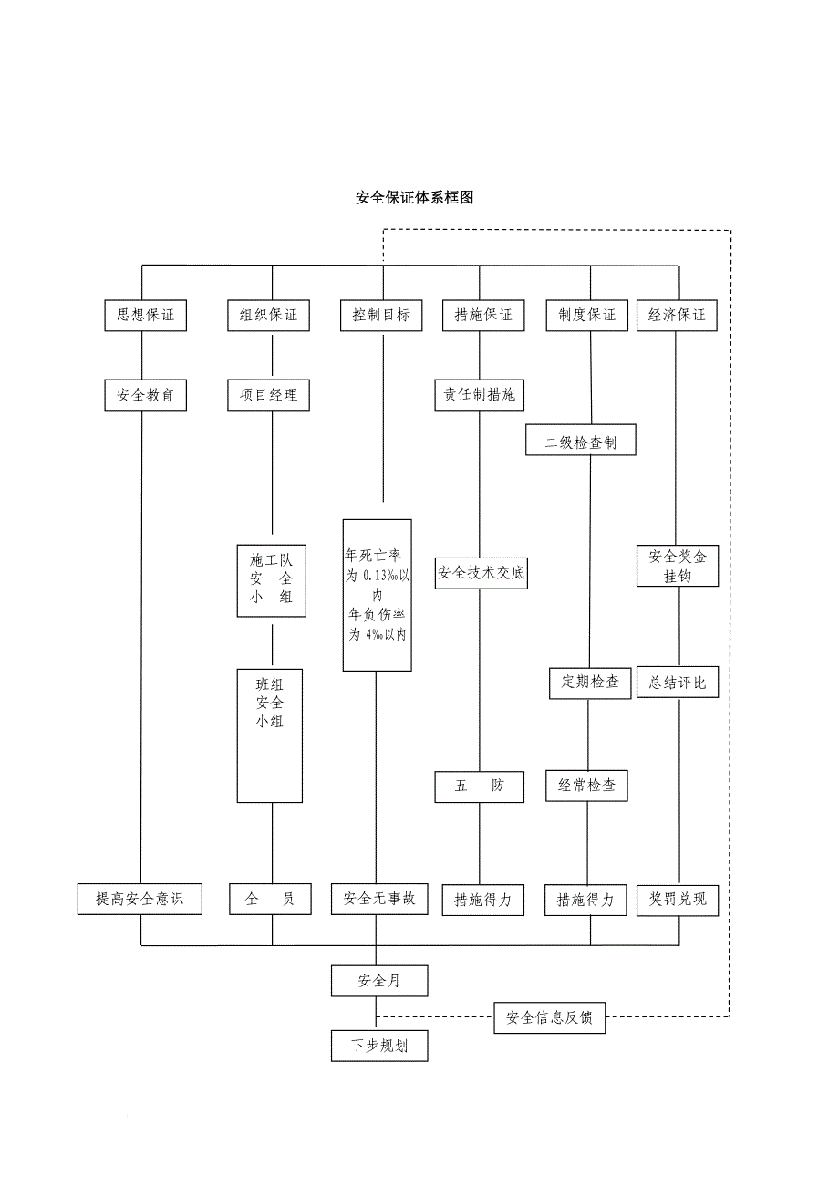 安全保证体系(正文)_第4页