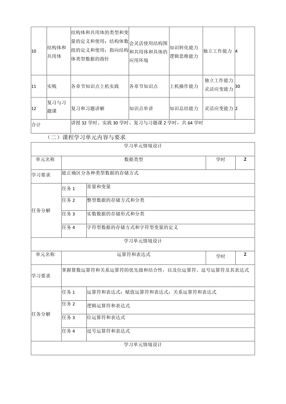 《程序设计基础》课程标准_第4页