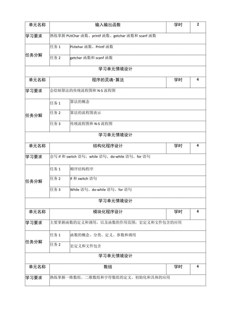 《程序设计基础》课程标准_第5页